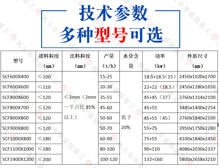 建筑垃圾粉碎機(jī)